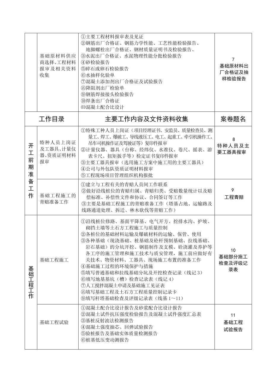 送电线路施工管理工作及资料收集的要求.doc_第2页