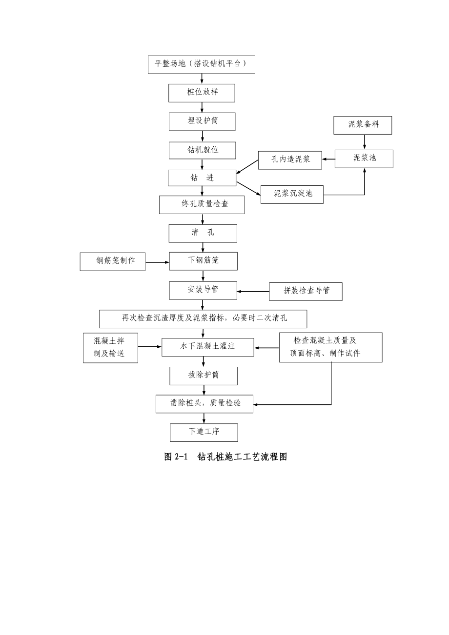 钻孔灌注桩施工质量问题控制与防治措施毕业论文.doc_第2页