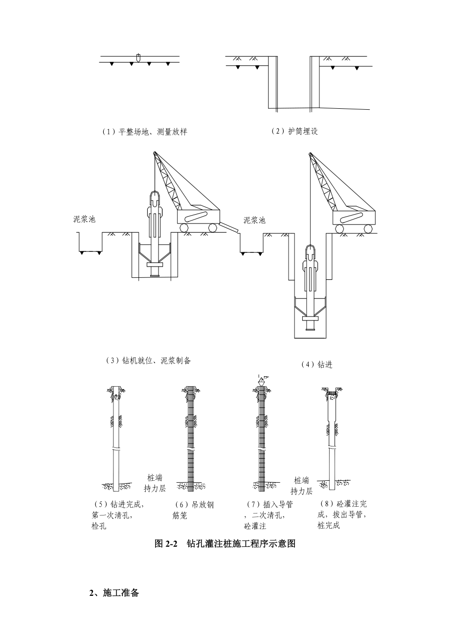 钻孔灌注桩施工质量问题控制与防治措施毕业论文.doc_第3页