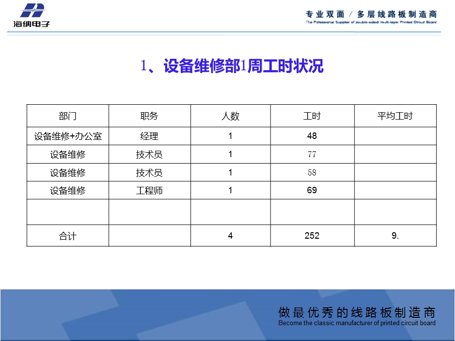 设备维修部周工作总结课件.ppt_第2页