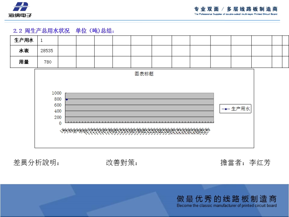 设备维修部周工作总结课件.ppt_第3页