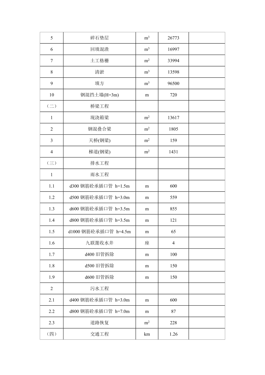 天津宾水西道跨津沧高速立交环境影响评价报告书简本.doc_第2页