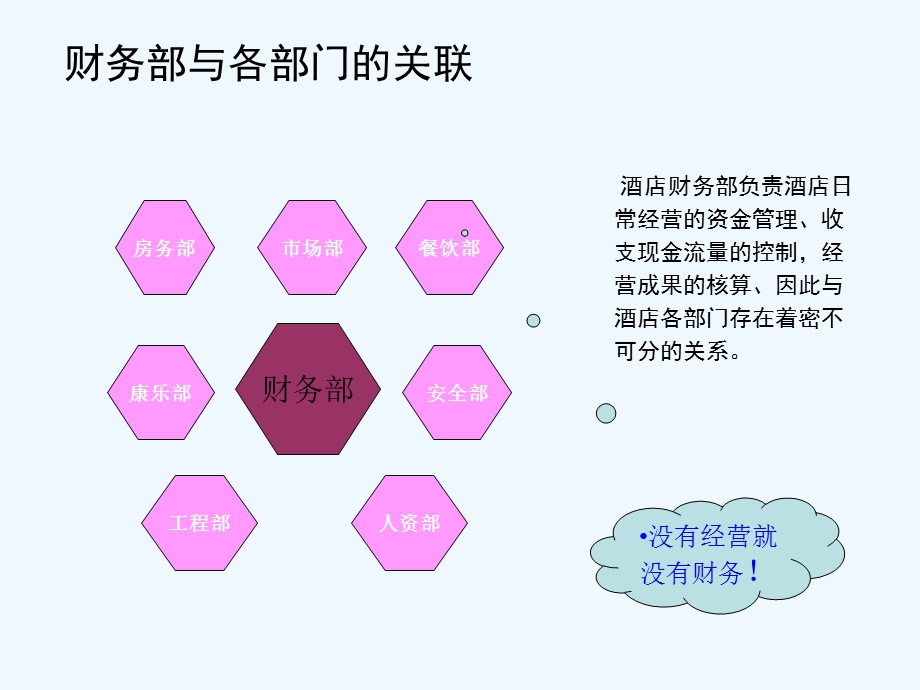 酒店财务管理培训资料课件.ppt_第3页