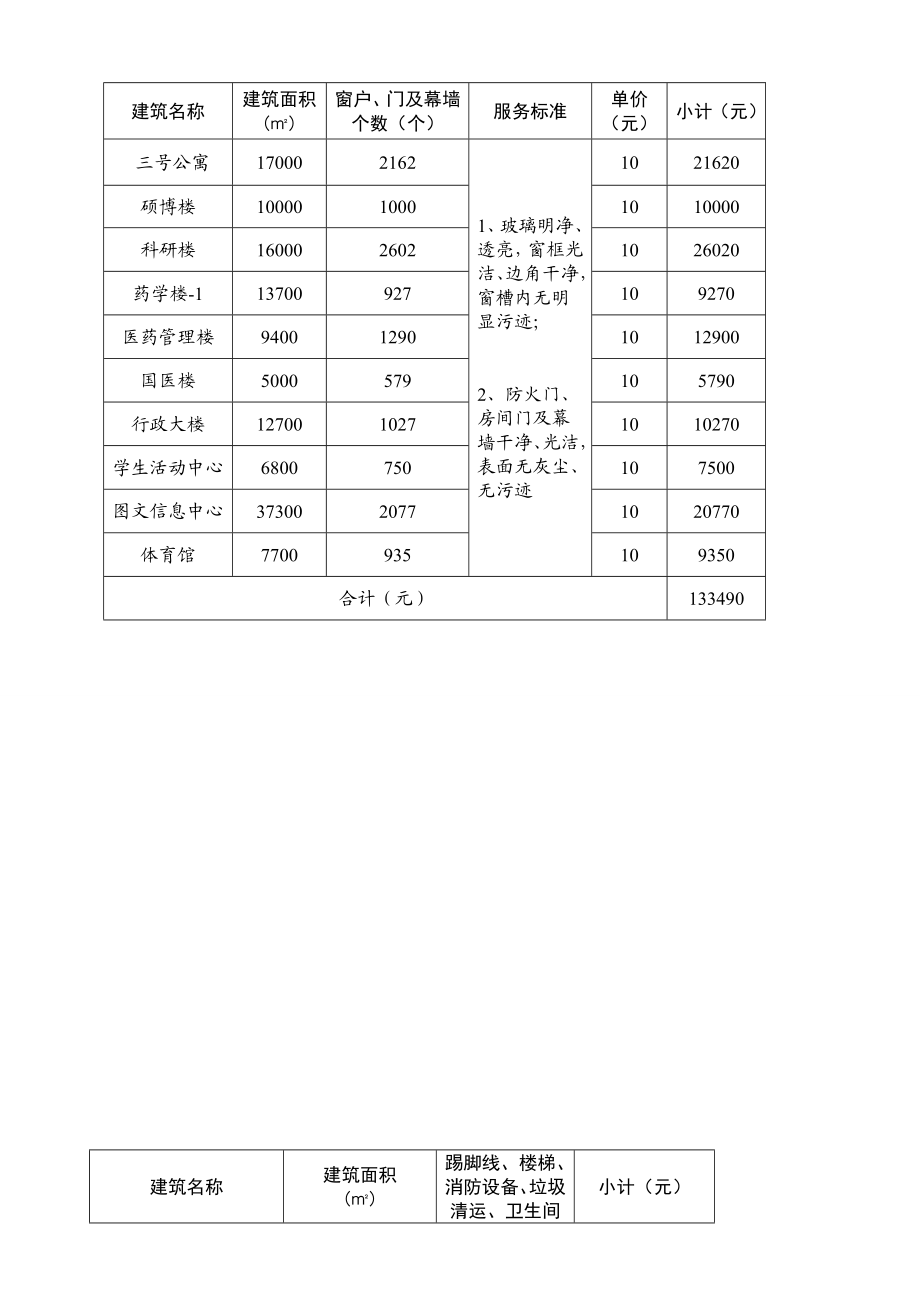 校区楼宇开荒保洁方案书.doc_第3页