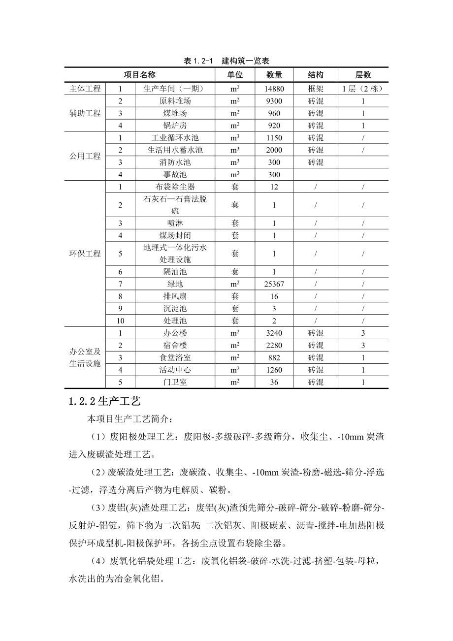 准东经济技术开发区处理70万吨煤电冶（危险）固废项目一期（35万吨）项目简本.doc_第3页