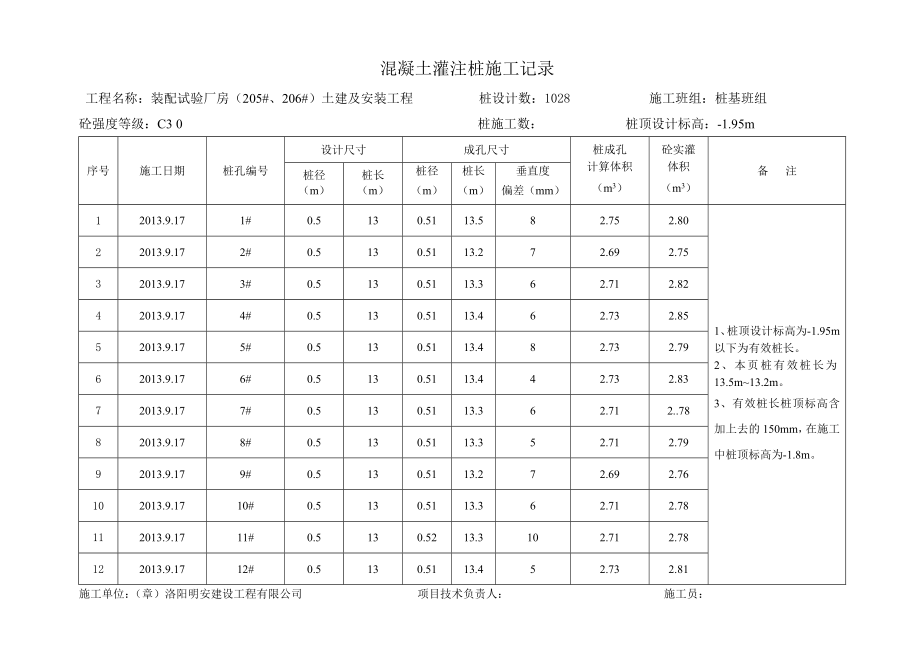 混凝土灌注桩施工记录.doc_第1页