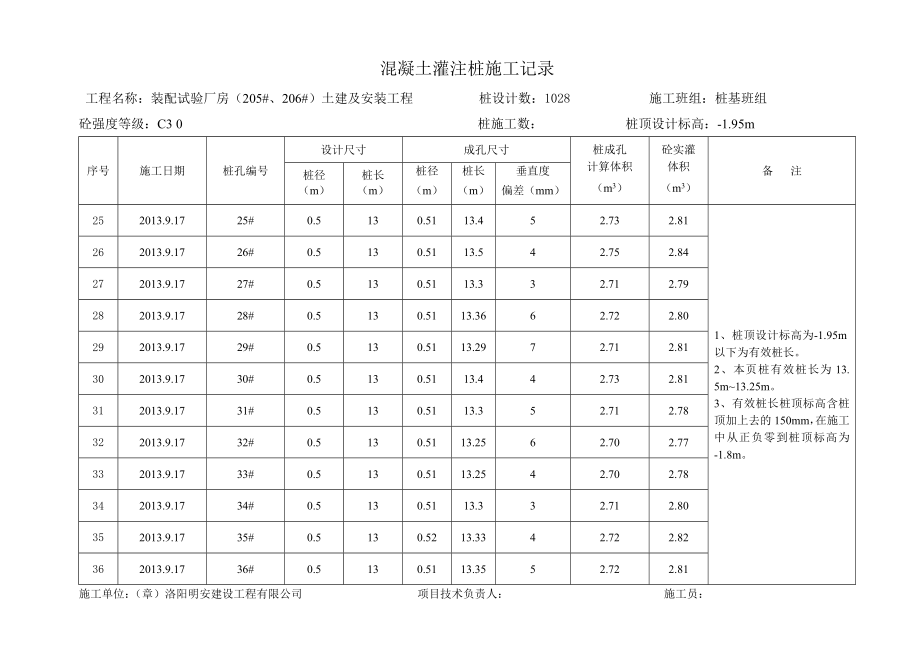 混凝土灌注桩施工记录.doc_第3页