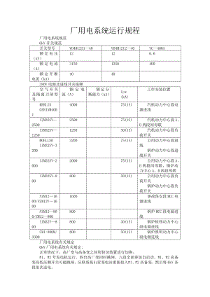 厂用电系统运行规程.doc