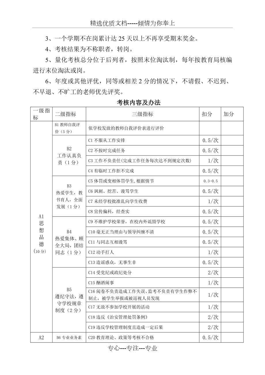 小学教师量化考核综合评价细则.doc_第2页