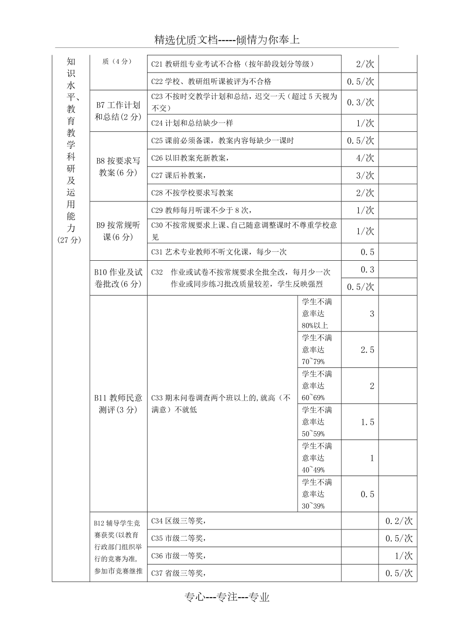 小学教师量化考核综合评价细则.doc_第3页