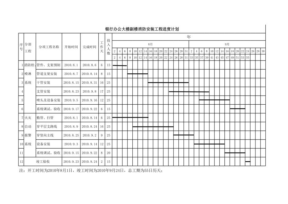 银行消防安装施工进度计划网络图.xls_第1页