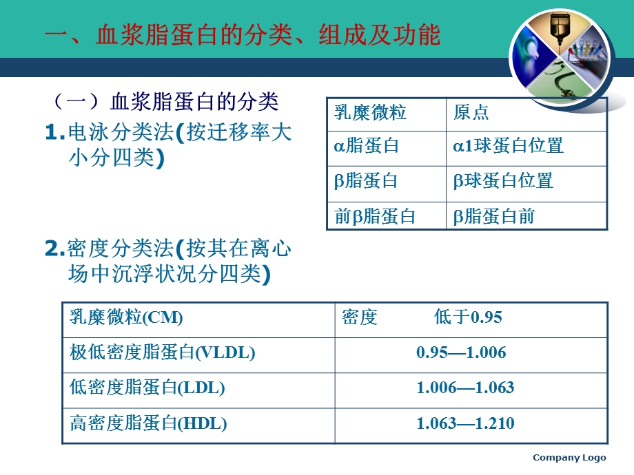 辅助降血脂功能性食品课件.ppt_第3页