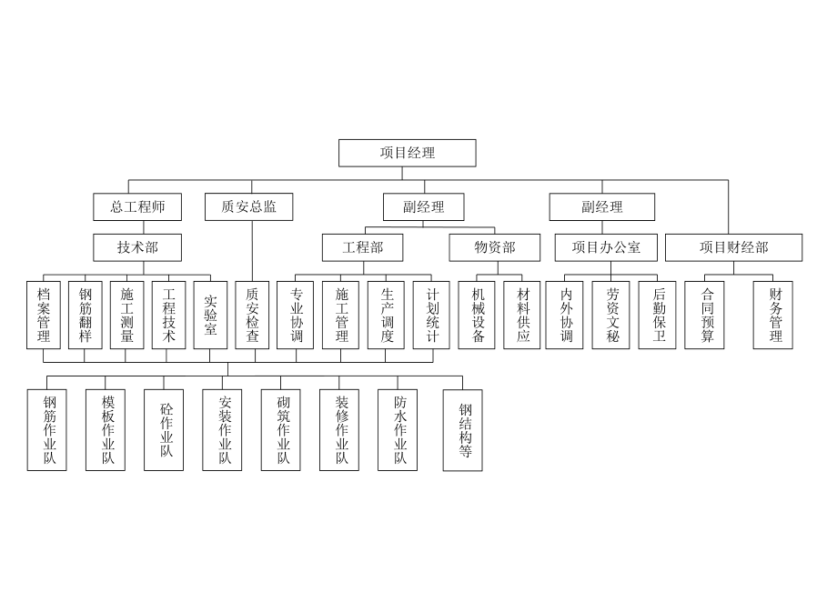 防水土流失施工方案.doc_第3页