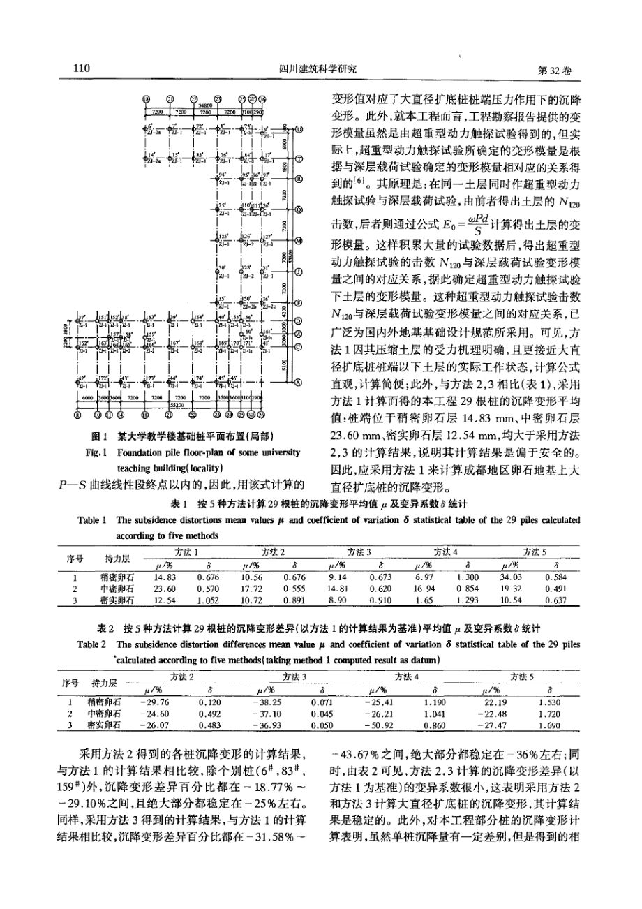 大直径人工挖孔灌注桩的5种沉降变形计算方法分析(摘录自《四川建筑科学研究》061期第108111页).doc_第3页