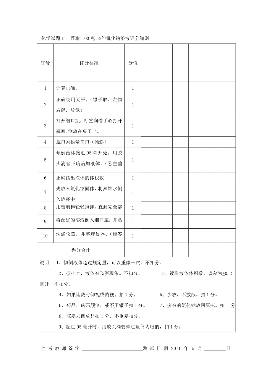 山西省潞城市中考化学实验操作试题.doc_第2页