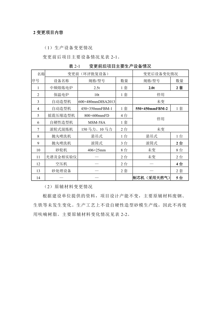 中佑铸造（唐山）有限公司项目环境影响评价补充报告.doc_第3页