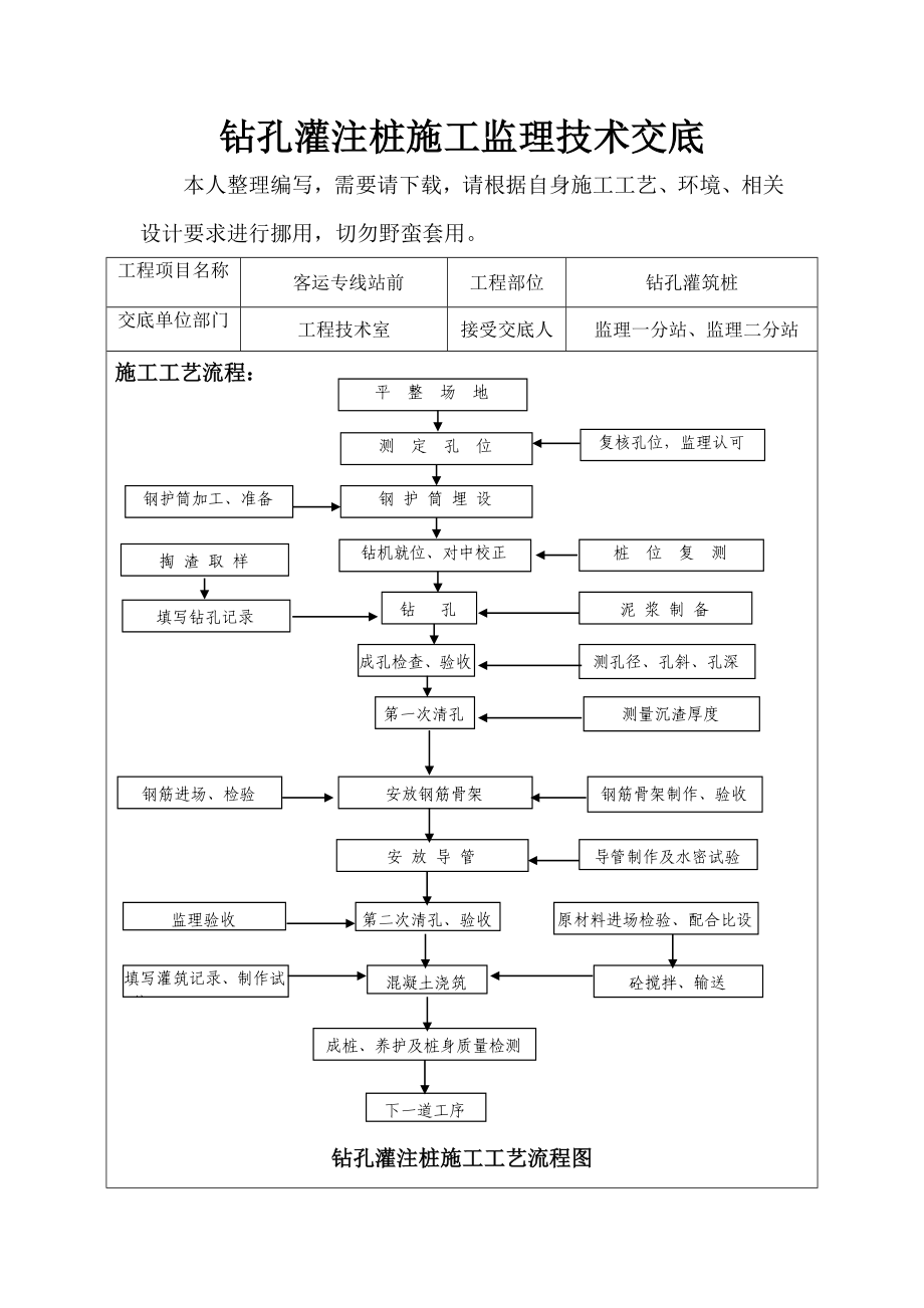 钻孔灌注桩施工监理技术交底.doc_第1页