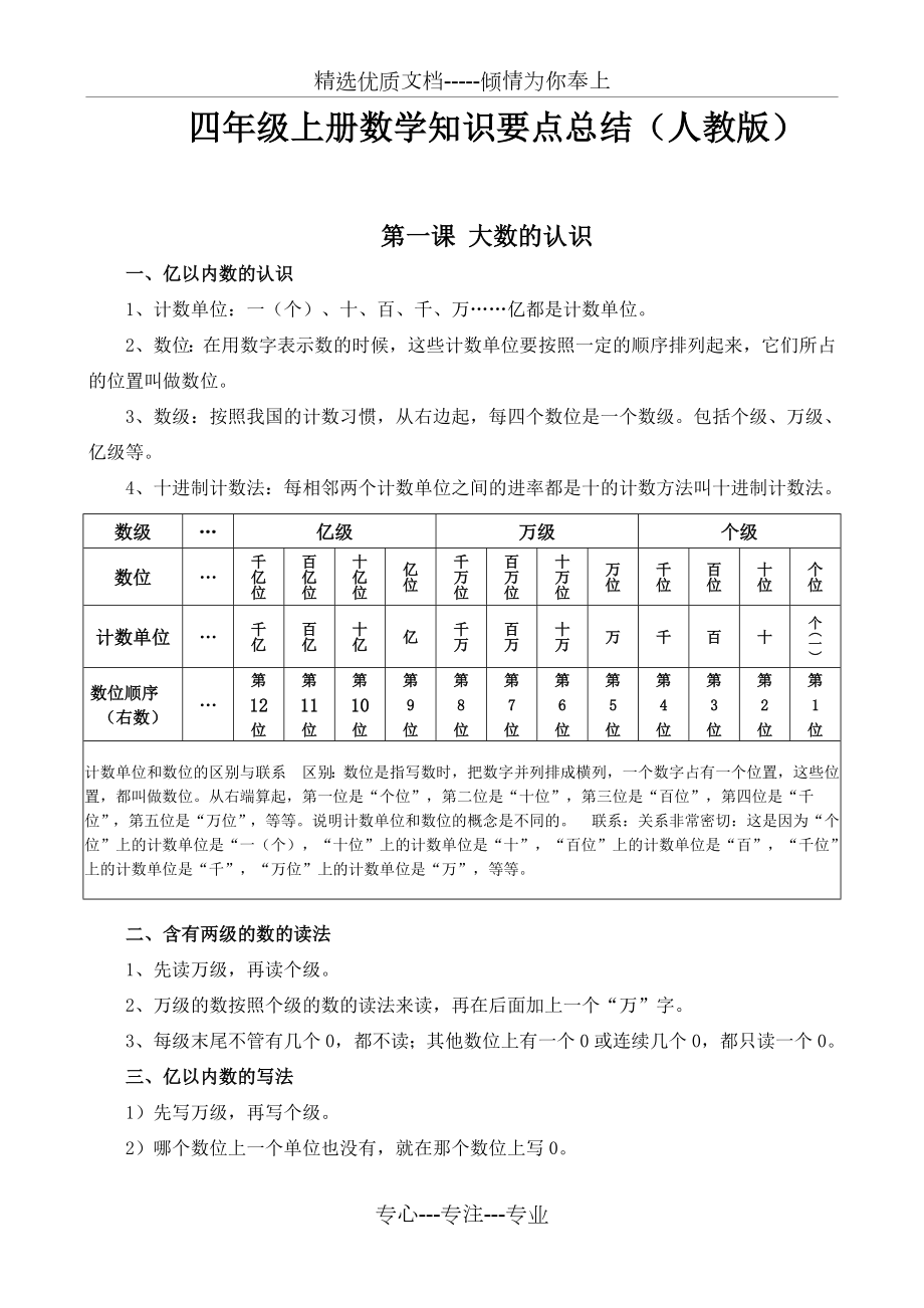 人教版四年级上册数学知识要点总结.doc_第1页