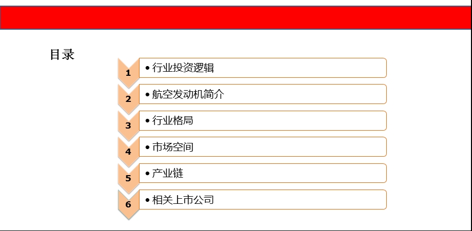 航空发动机行业梳理概要课件.ppt_第2页