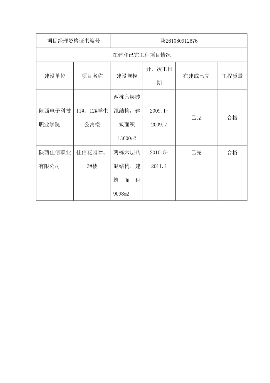 长安区青少职业实训基地餐厅工程施工组织设计.doc_第3页