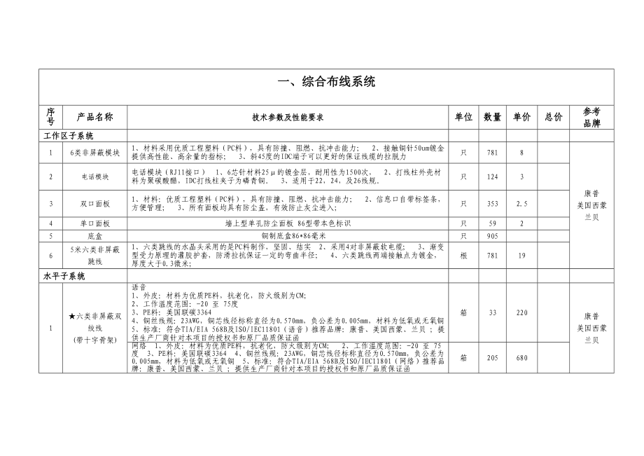 弱电系统方案.doc_第1页