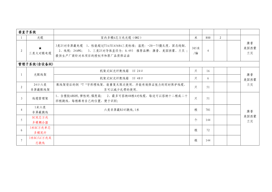 弱电系统方案.doc_第2页