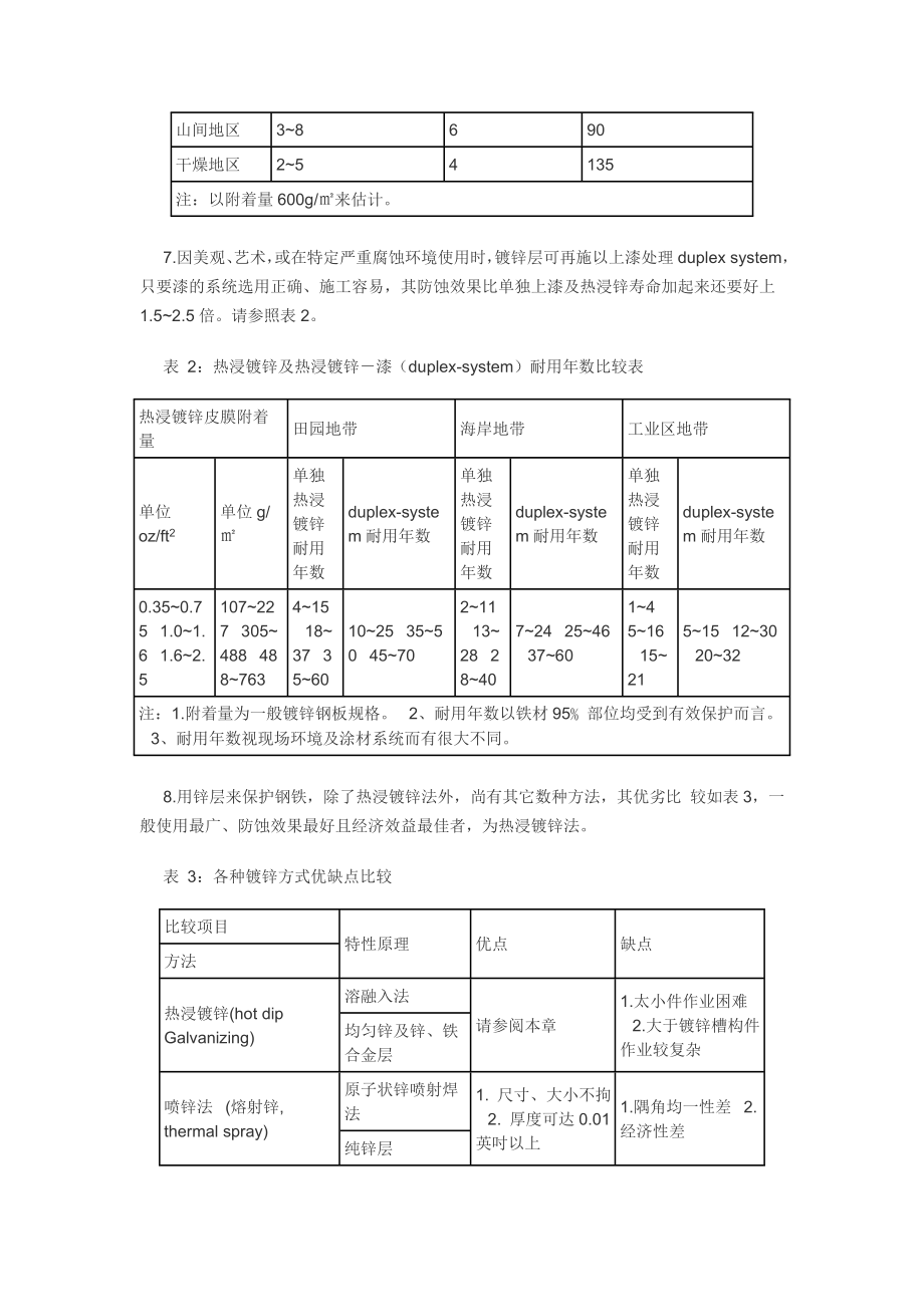 热浸镀锌处理工艺.doc_第3页