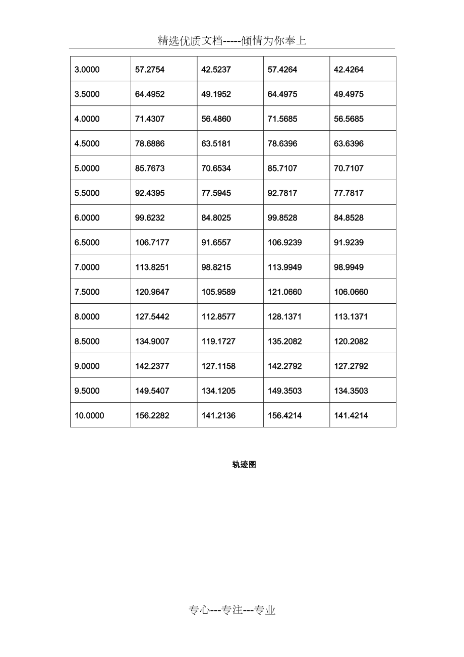 数学实验期末作业(缉私艇问题).docx_第3页