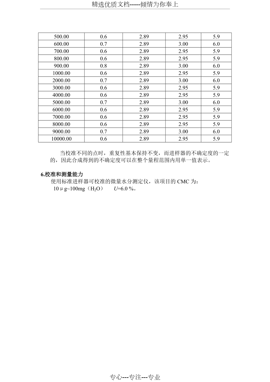 微量水分测定仪不确定度分析.doc_第3页