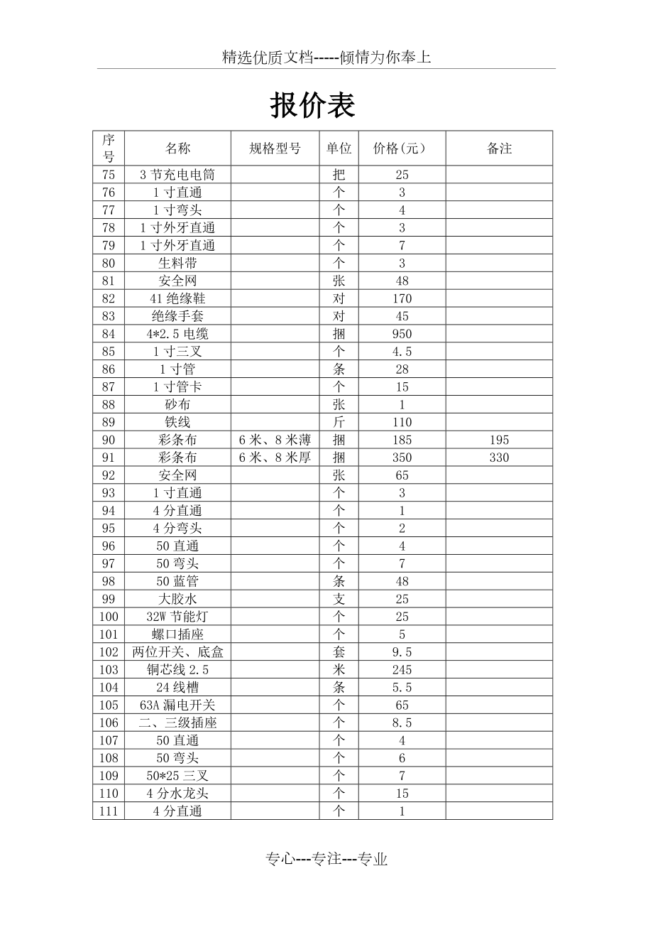 五金价格报价表参考.doc_第3页