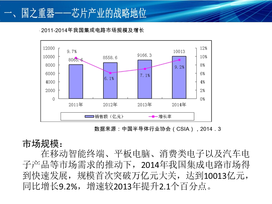 芯片产业链浅析V课件.ppt_第3页