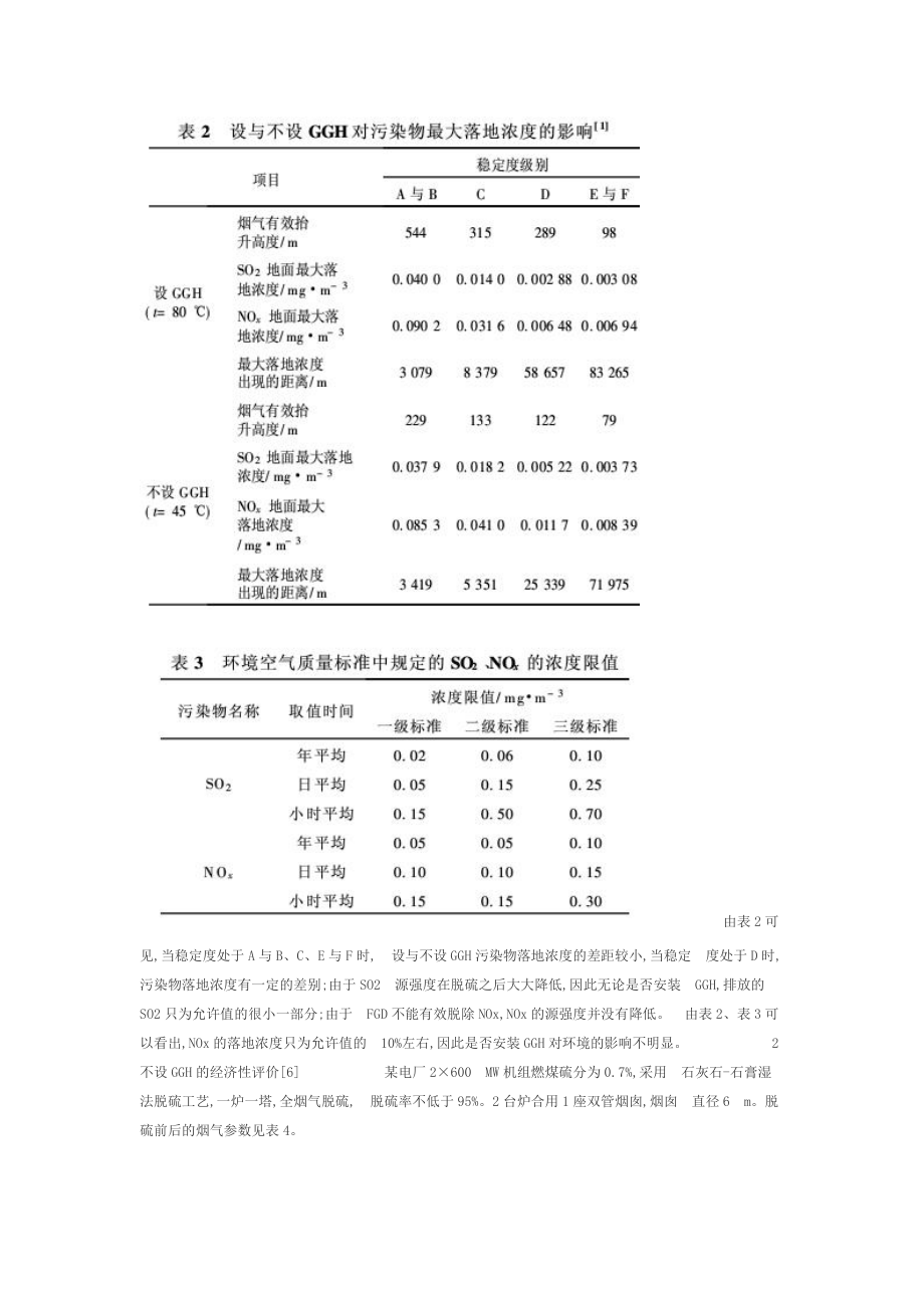 火电厂湿法烟气脱硫省却气气换热器(GGH)的可行性研究.doc_第2页