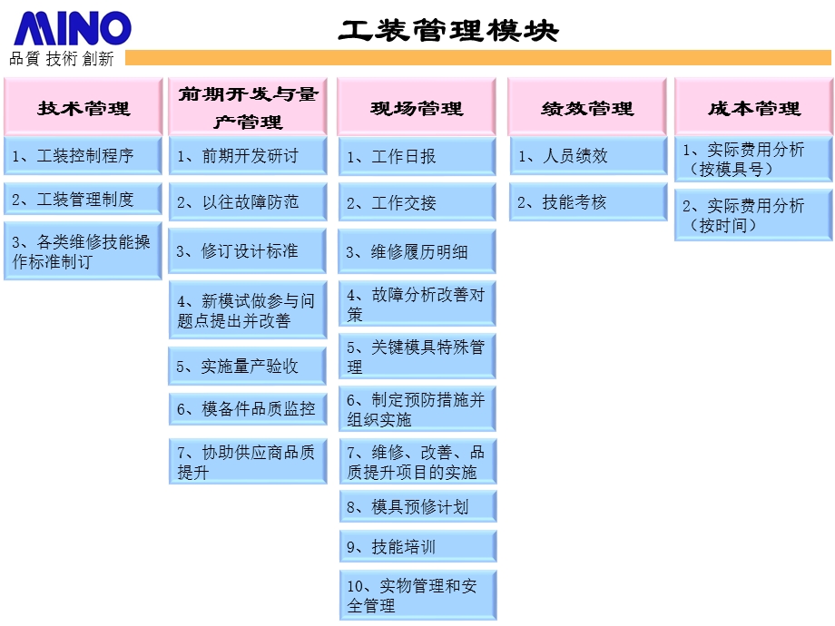 设备模具工装管理模块课件.ppt_第1页