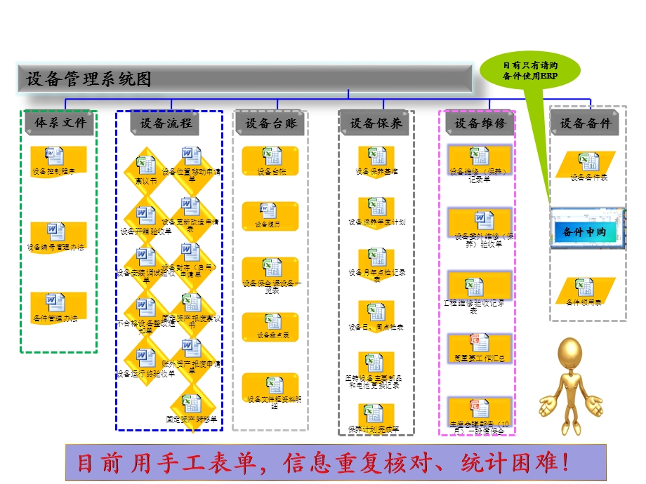 设备模具工装管理模块课件.ppt_第3页