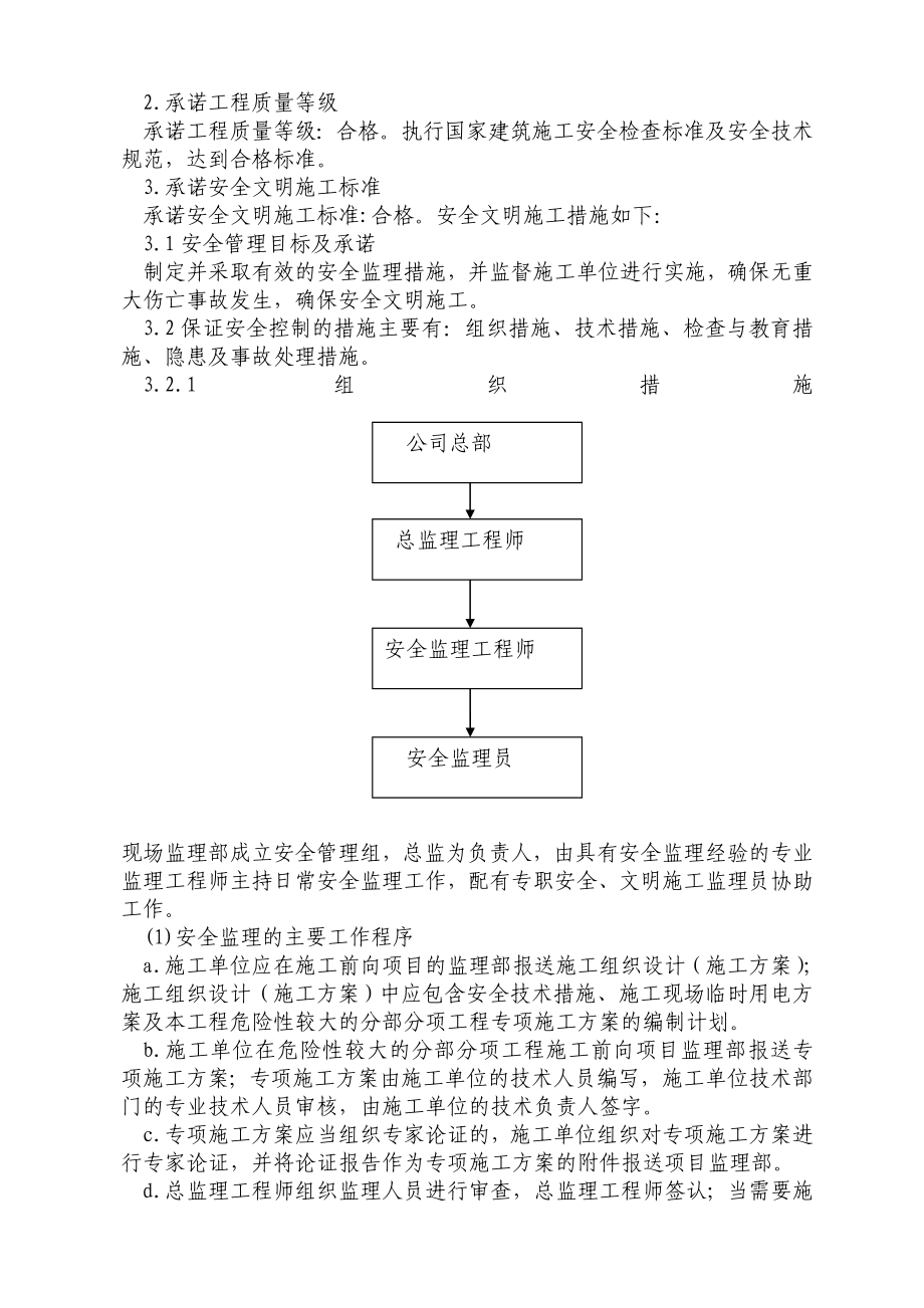 景观地形监理技术标.doc_第2页