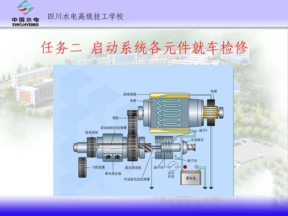 起动系统各元件就车检修课件.ppt_第2页