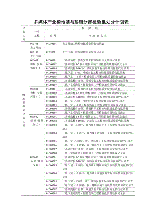 多媒体产业楼地基与基础分部检验批划分计划表.doc