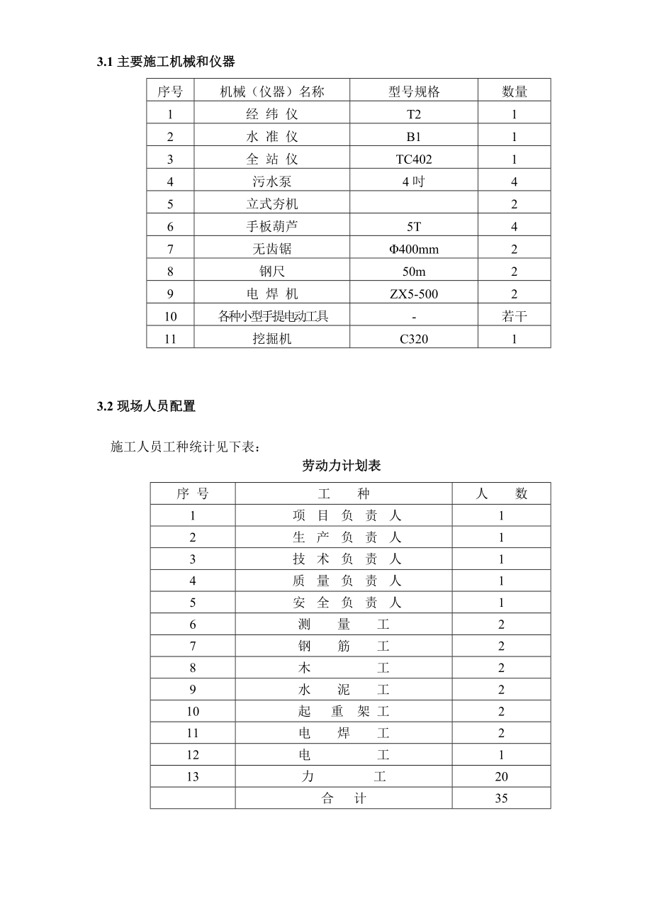 管道安装工程施工方案.doc_第2页