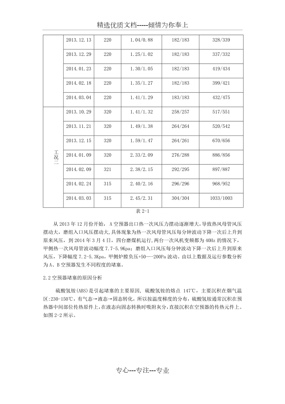 脱硝改造对空预器的影响及预防措施.docx_第2页