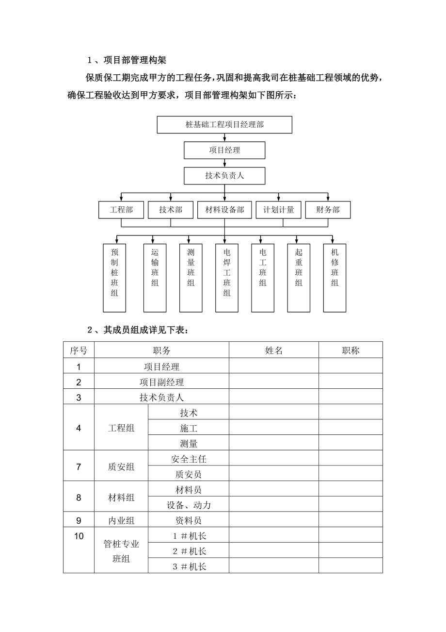 某预应力管桩基础施工方案.doc_第3页