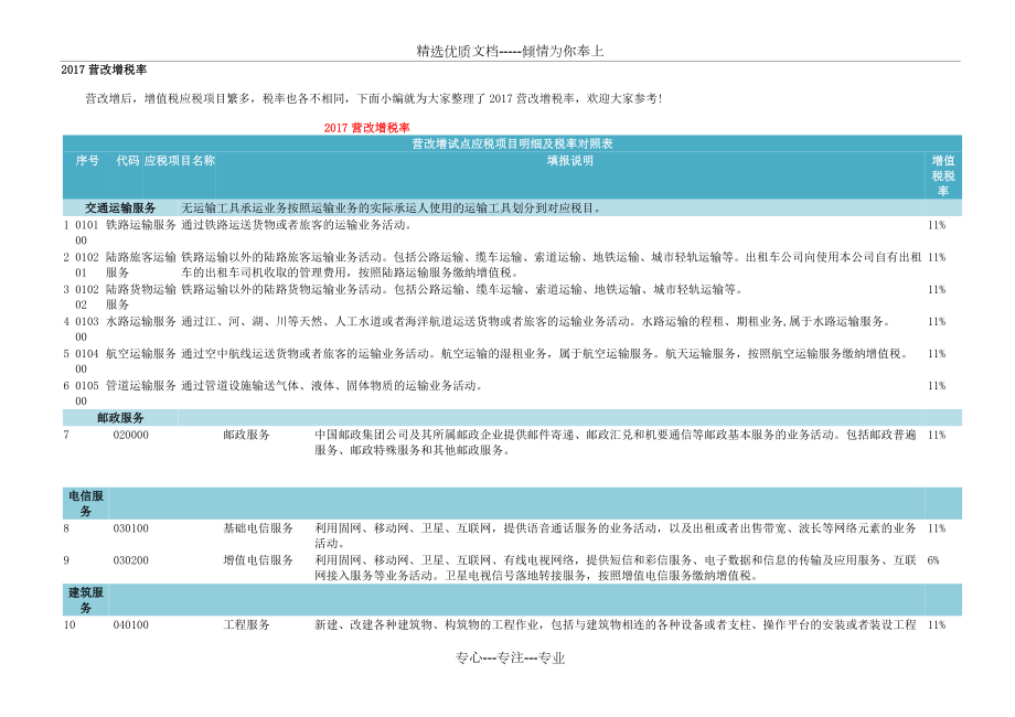 营改增税率表.doc_第1页