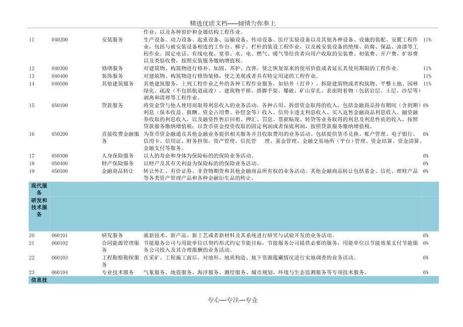 营改增税率表.doc_第2页