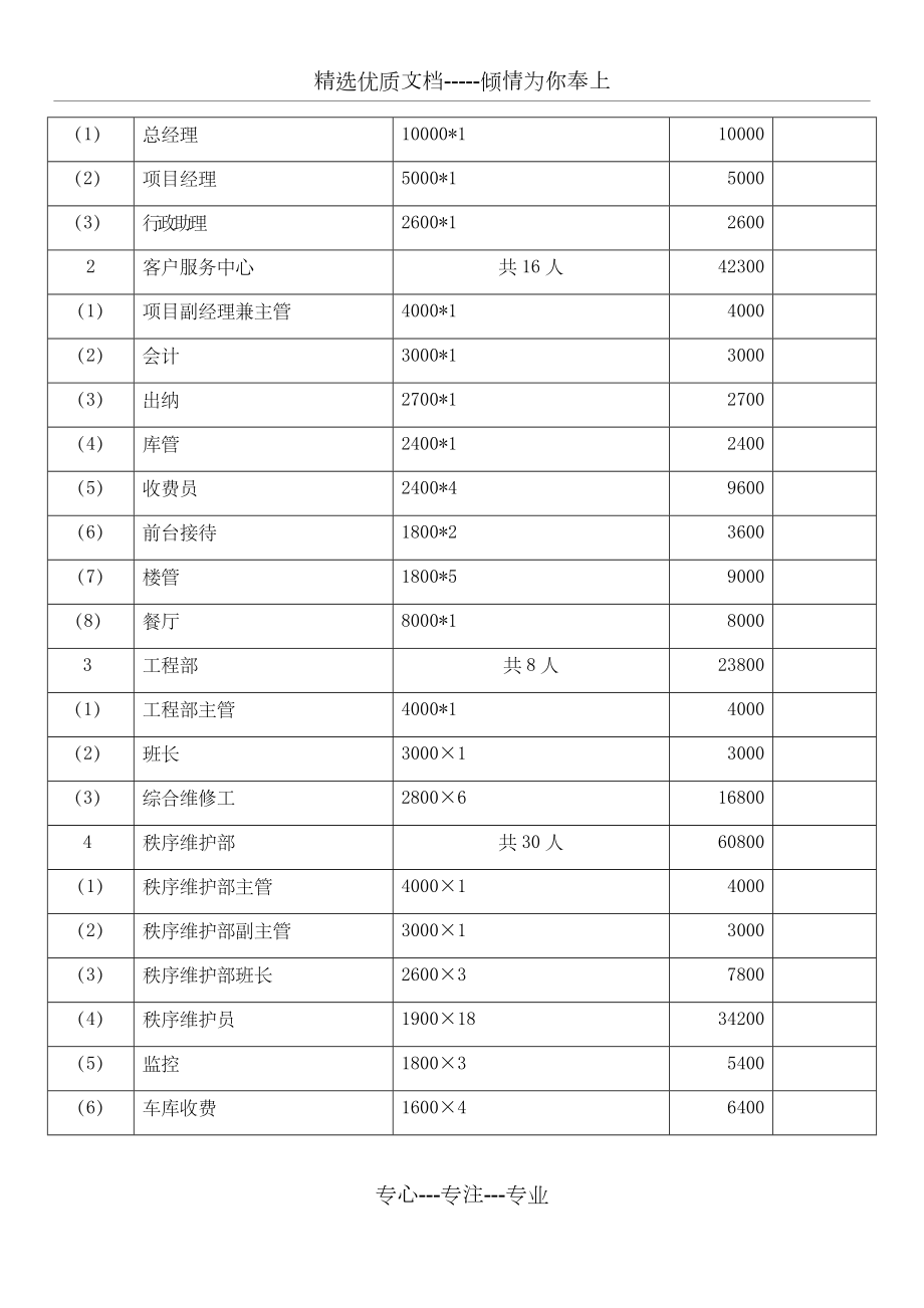 物业服务成本测算表.doc_第2页