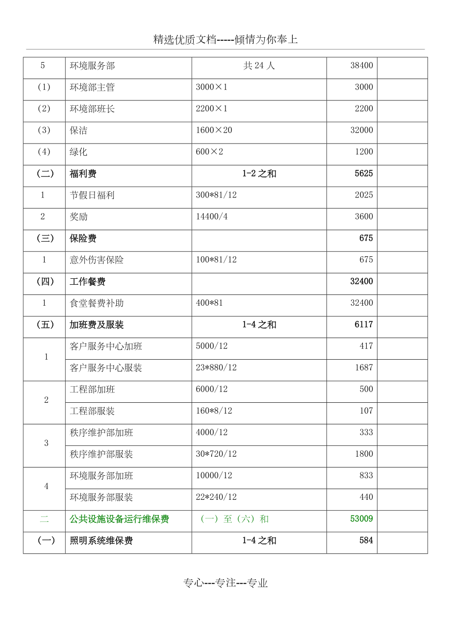 物业服务成本测算表.doc_第3页