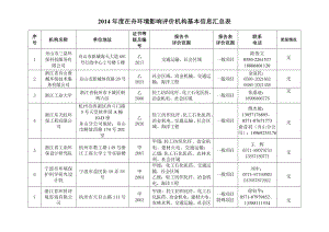 在舟环境影响评价机构基本信息汇总表【直接打印】.doc