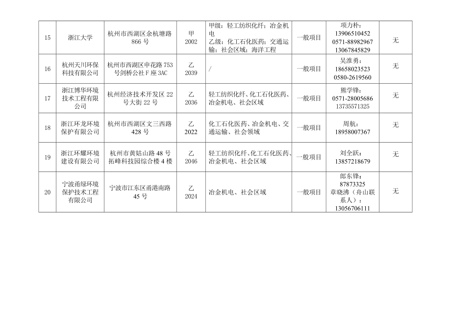 在舟环境影响评价机构基本信息汇总表【直接打印】.doc_第3页