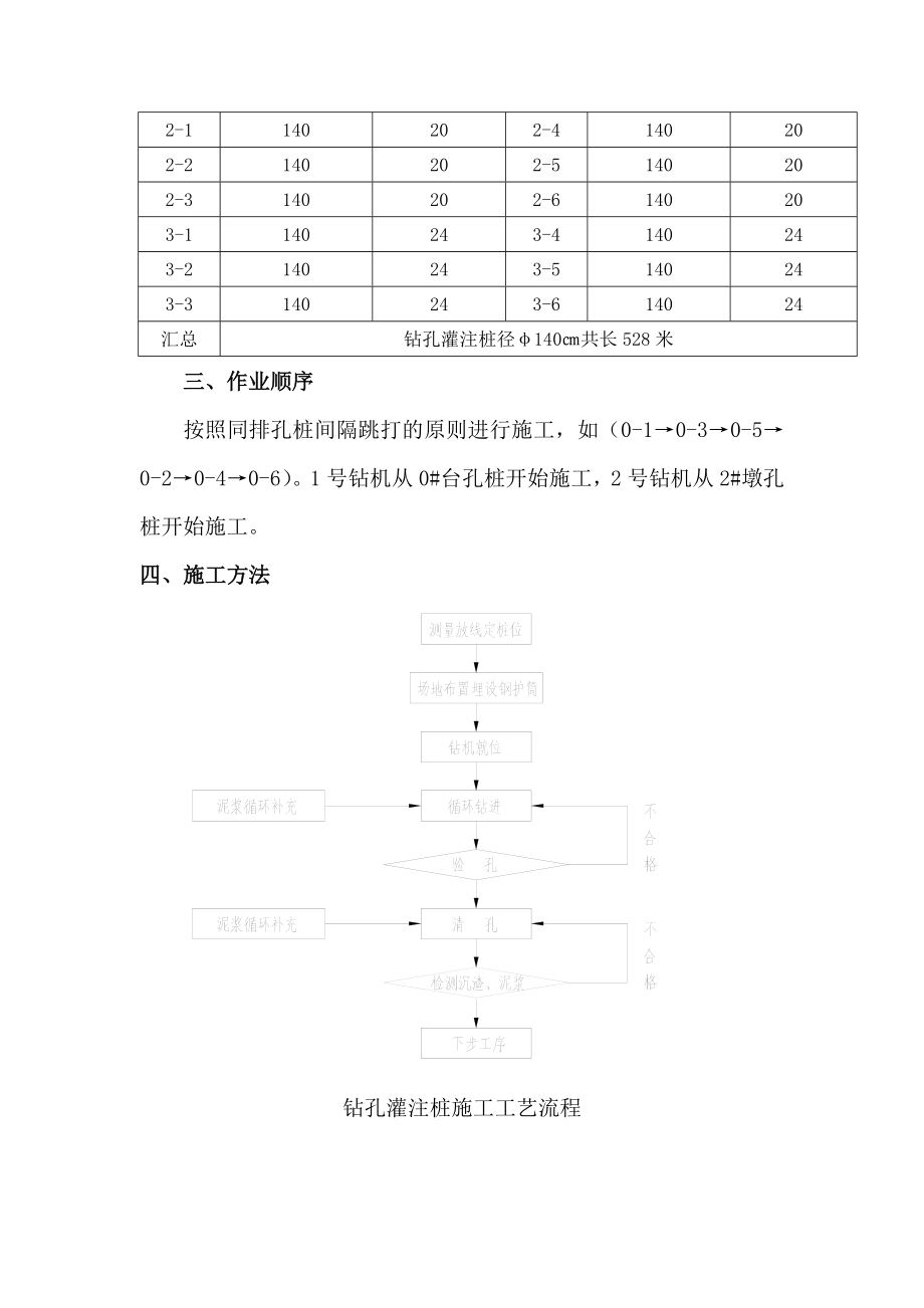 钻孔灌注桩技术交底书.doc_第3页