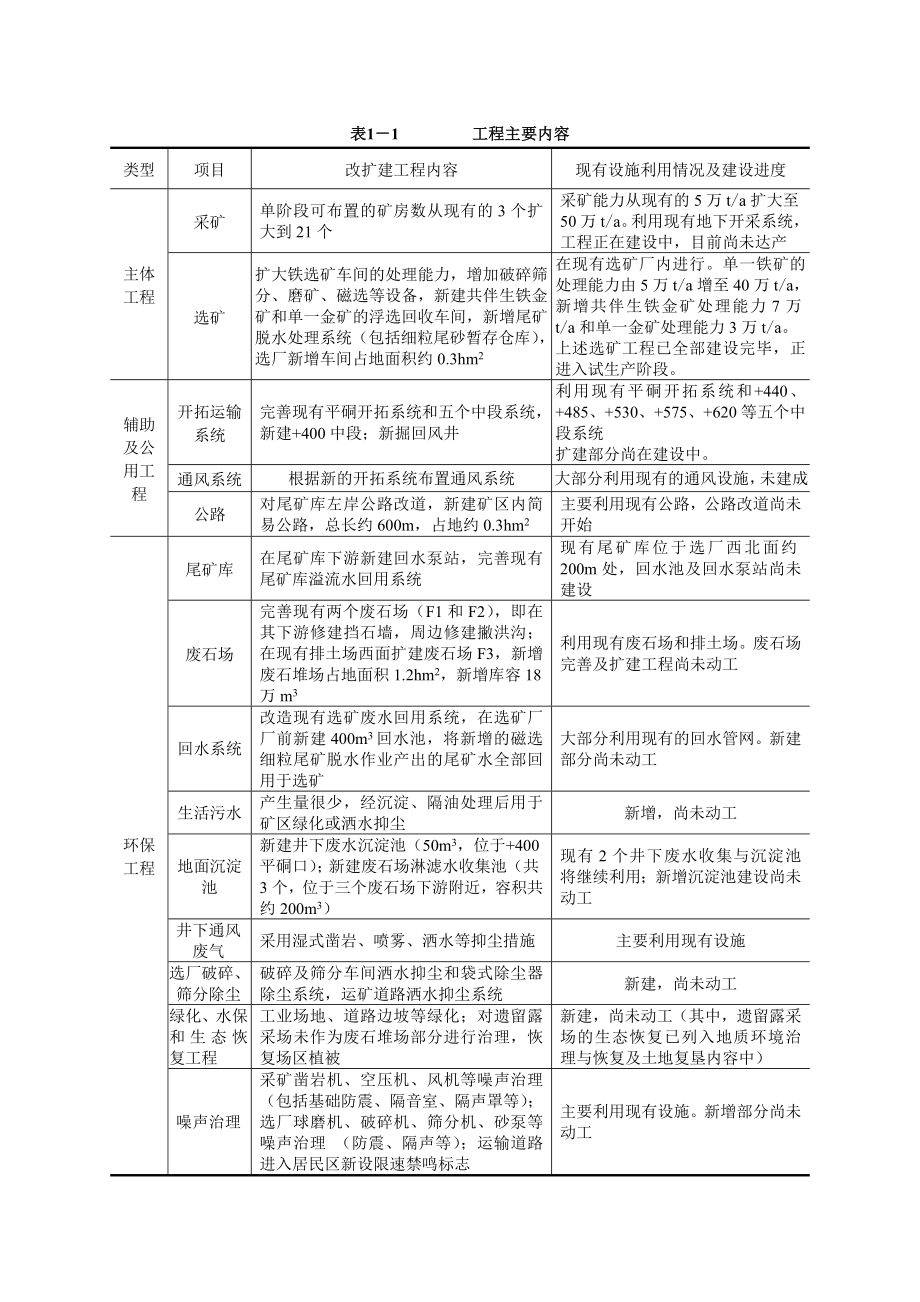 新宁县清江桥矿区巴凌冲大冲铁矿50万吨铁金矿采选改扩建工程环境影响评价报告书.doc_第3页