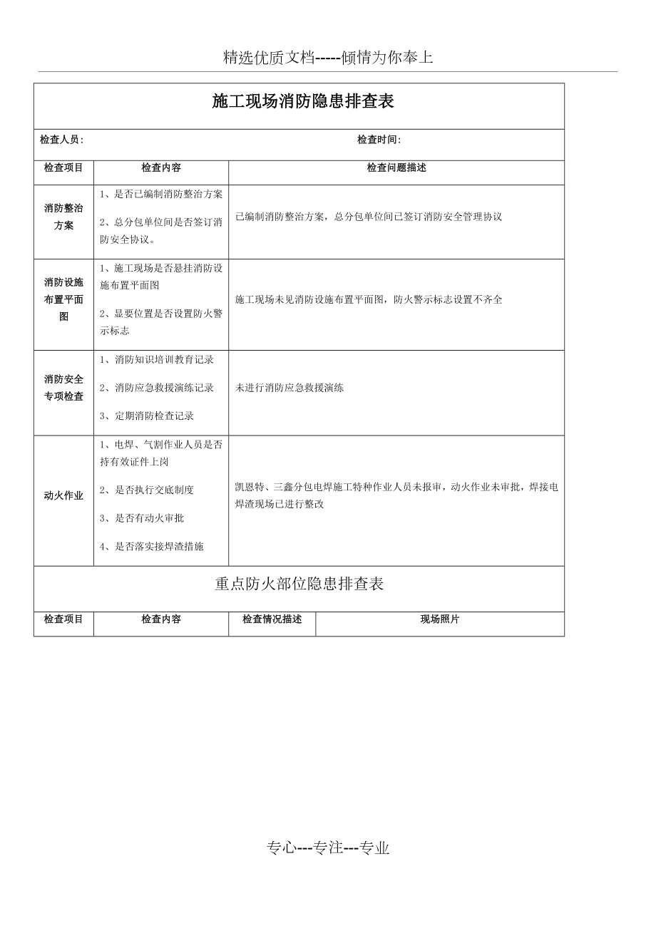 施工现场消防隐患排查表.docx_第1页