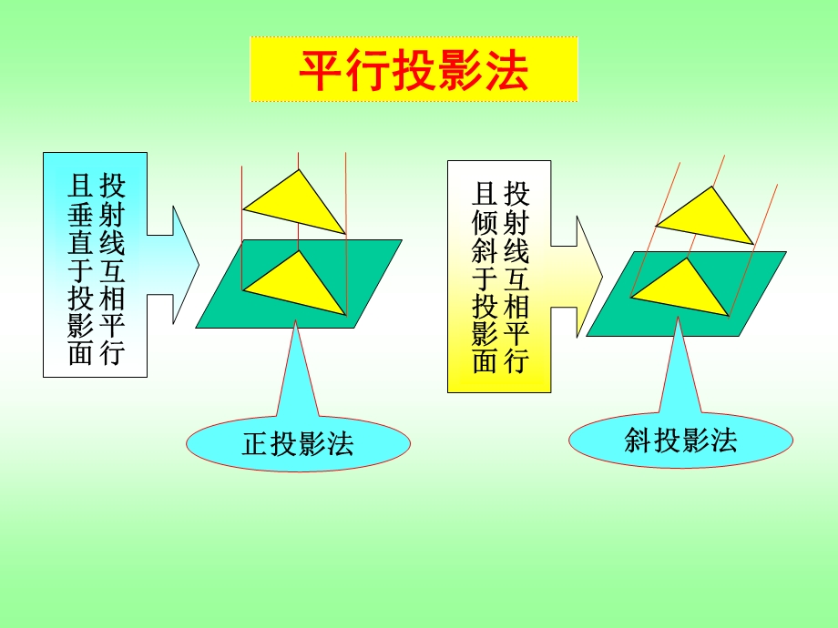 轴测投影的概念及画法课件.ppt_第2页